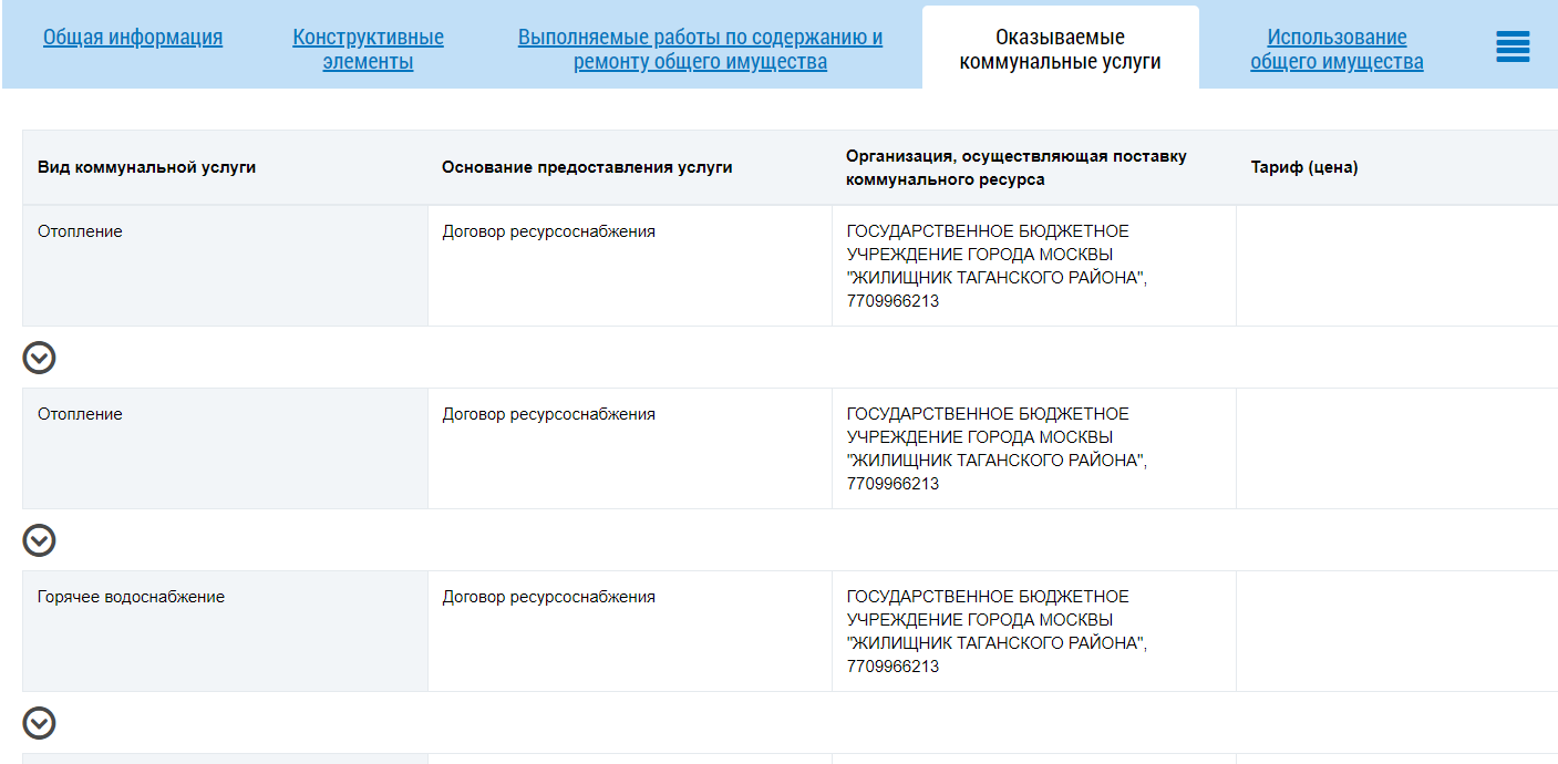 Процент износа кровли для проведения капитального ремонта